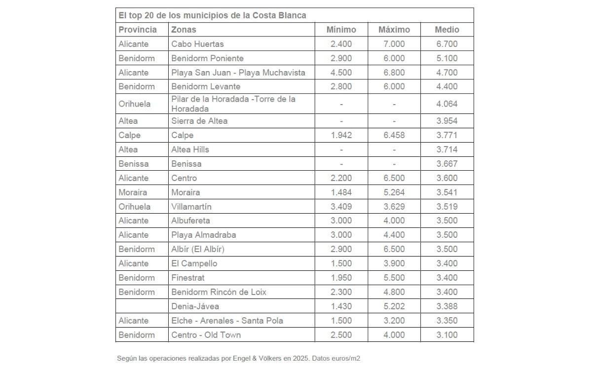 Valencia vivienda premium municipios costa blanca (1)