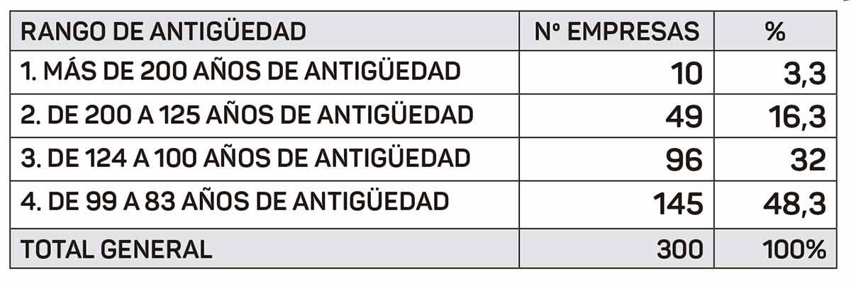 grafica-rango-antiguedad-2024