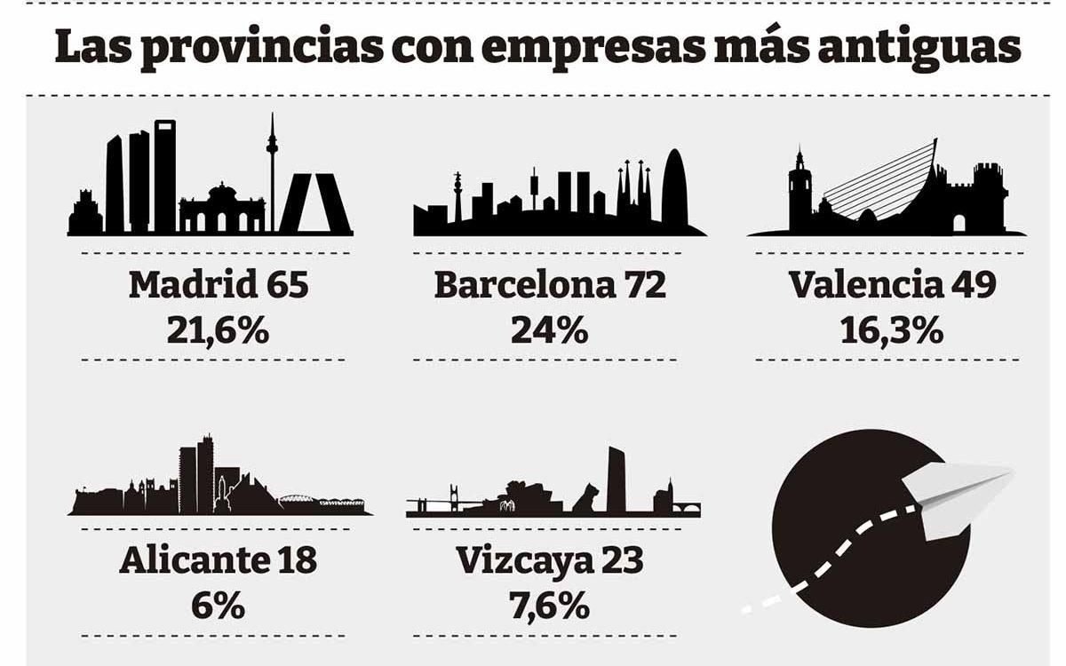 graficas-longevas-provincias-2024