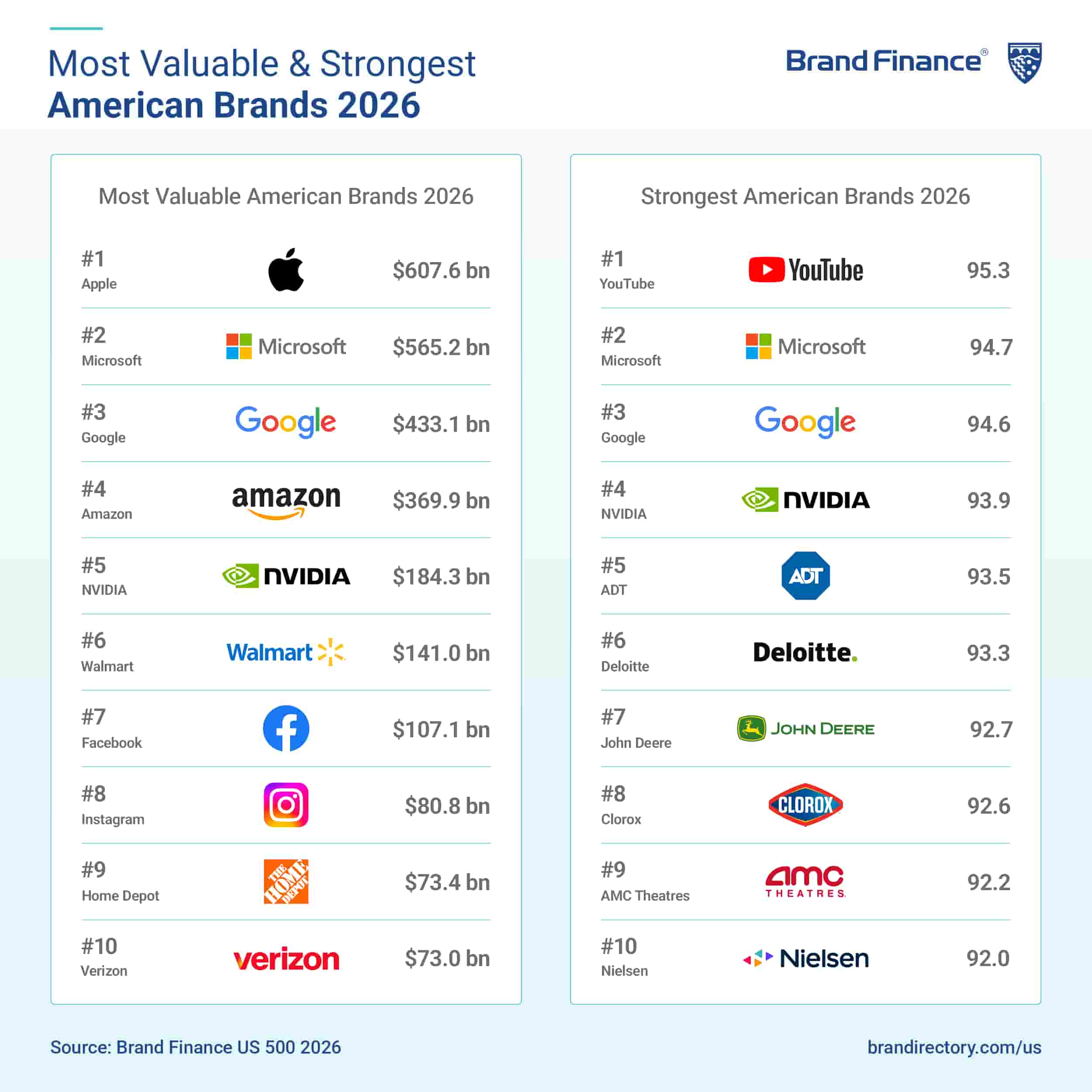Empresas estados unidos