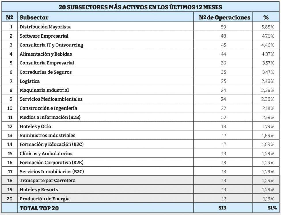 subsectores+activos-fEBRERO26-m&A