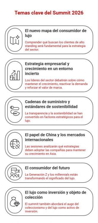 temas clave del Summit de lujo 2026