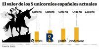 En busca del unicornio: ¿por qué España está lejos de otros países?