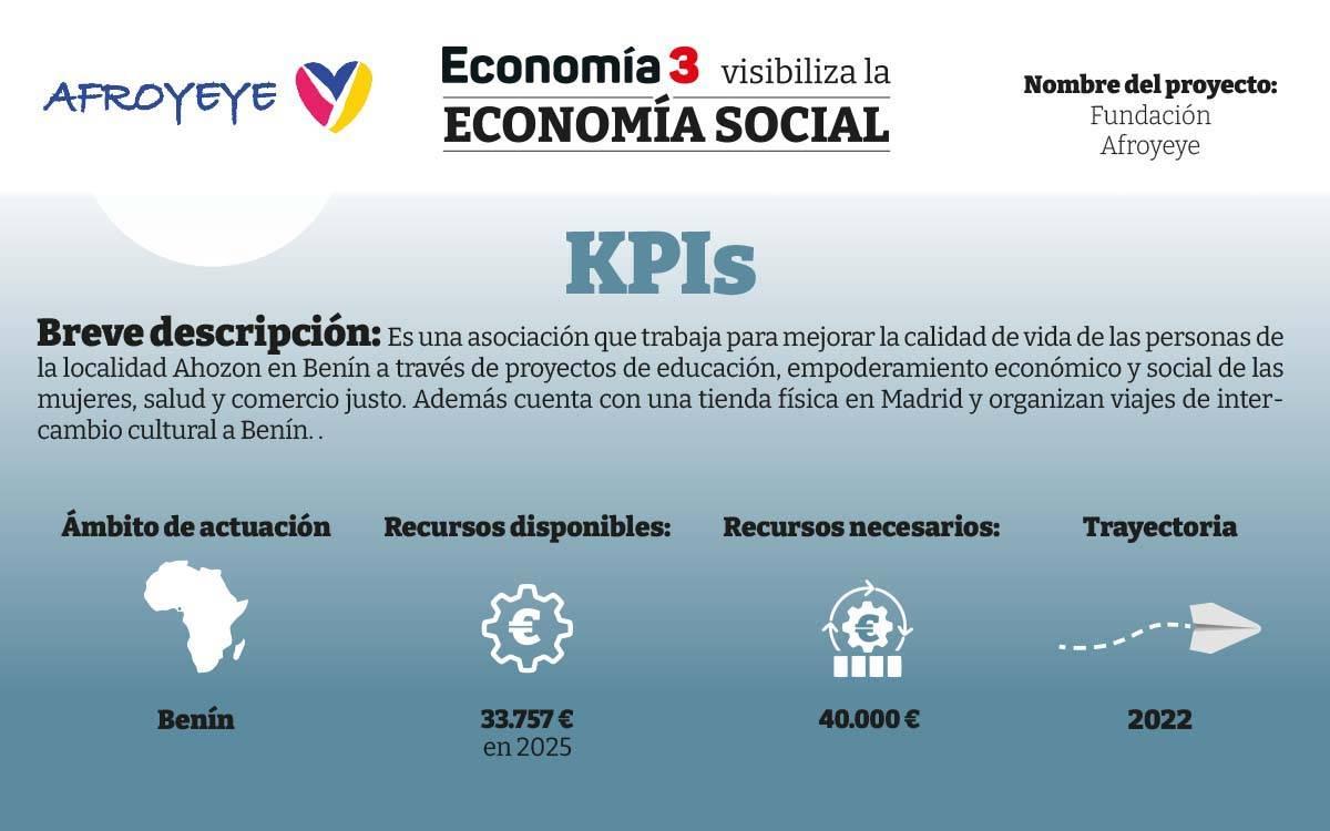 Afroyeye-KPI