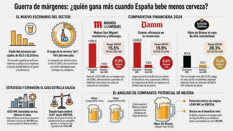 Cerveceras