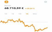 Trade Republic: el neobanco que quiere dejar de ser solo un bróker barato