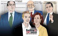 Ranking: Las 300 mayores empresas por ebitda elevan un 16% su resultado operativo