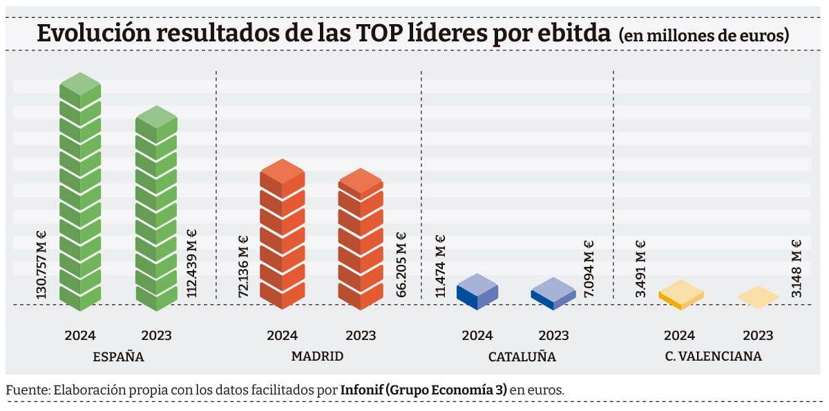 Ranking-Ebitda-graf-1