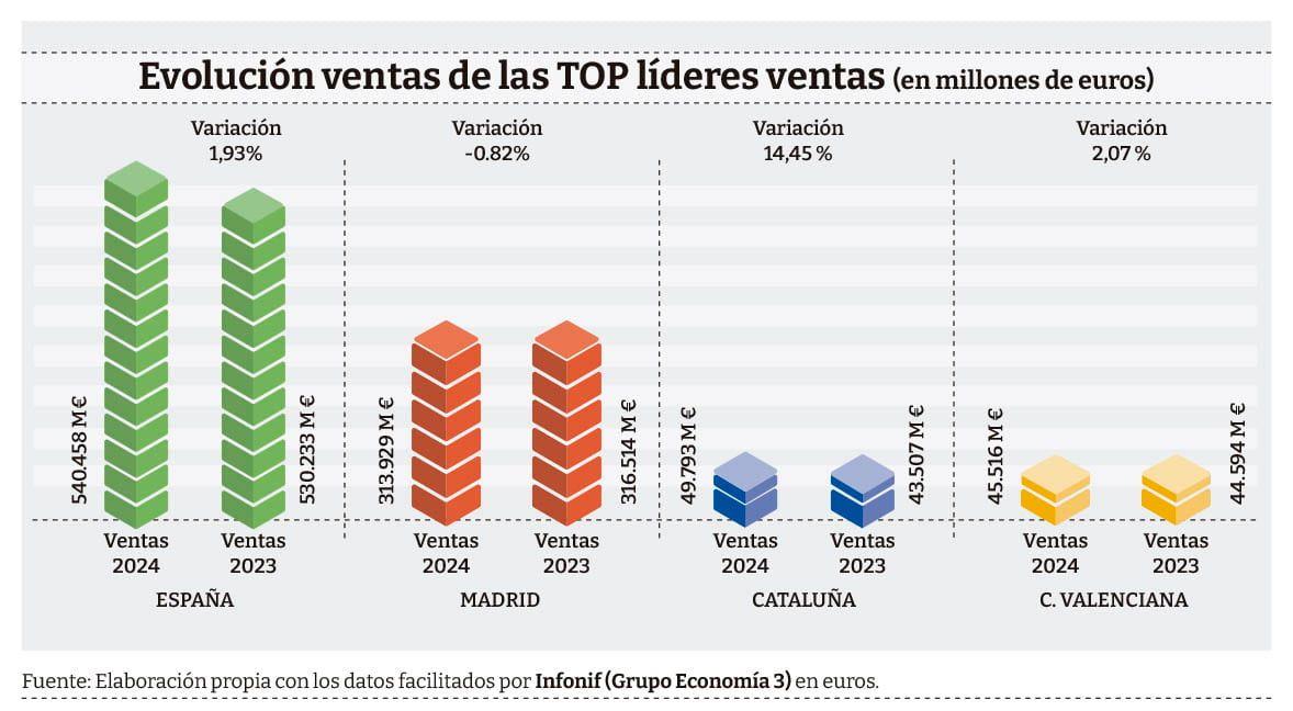Ranking-Ebitda-graf-2