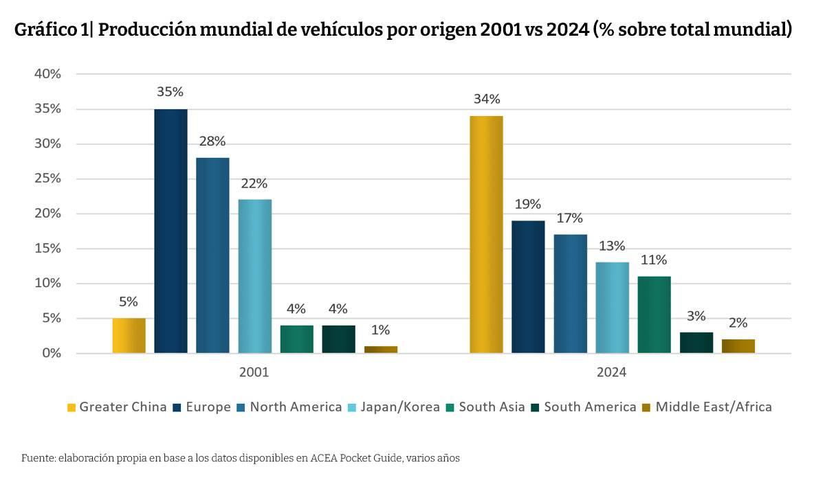 graf-coches-chinos
