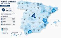 España crea 11.891 empresas en julio con la construcción al frente