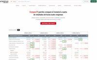 ComparaTE: descubre dónde pierde dinero una empresa