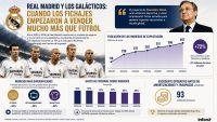 Real Madrid y los Galácticos: cuando los fichajes empezaron a vender mucho más que fútbol