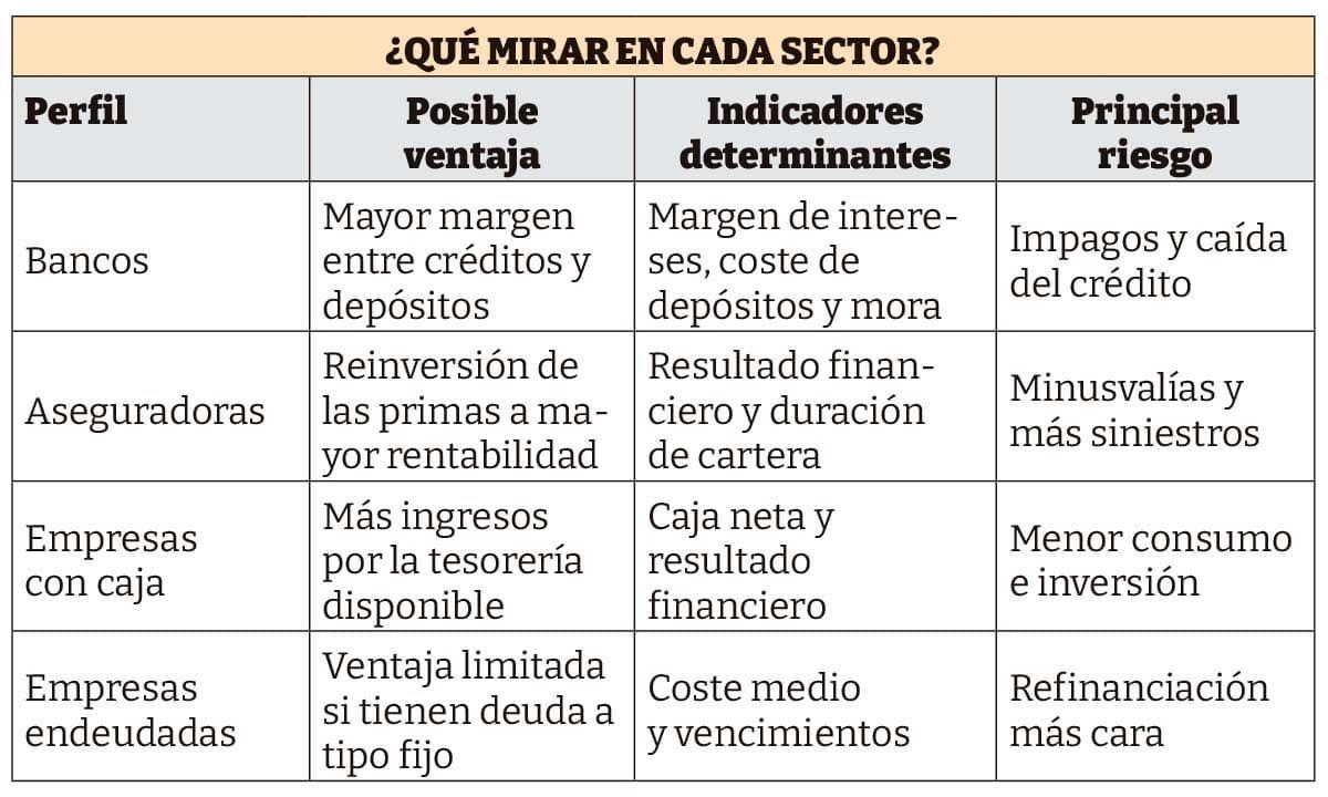 Cuadro-sectores
