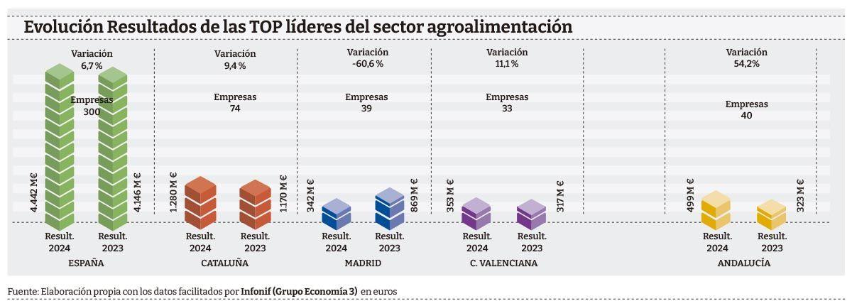 Ranking-agro-resultados24