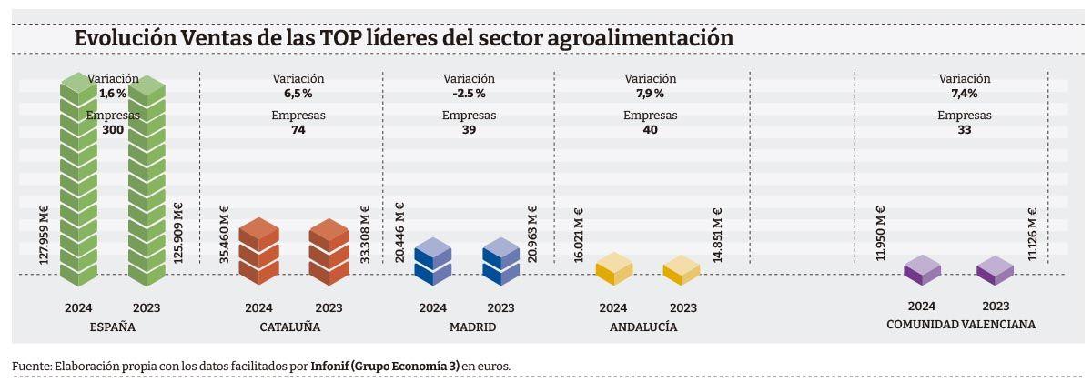 Ranking-agro-ventas 24