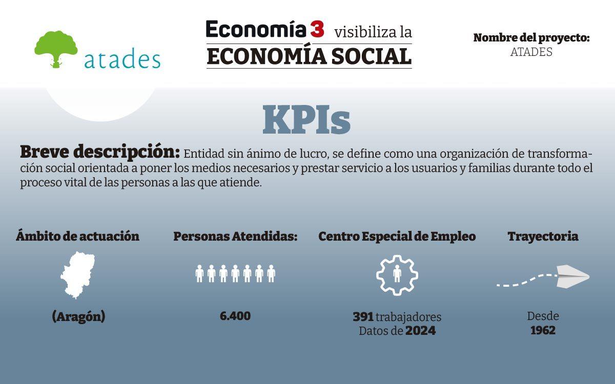 Atades-destacada