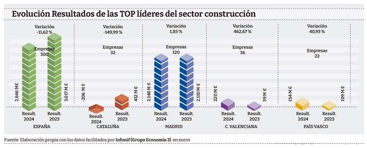 GRAF-RANK-Construccion-resultados