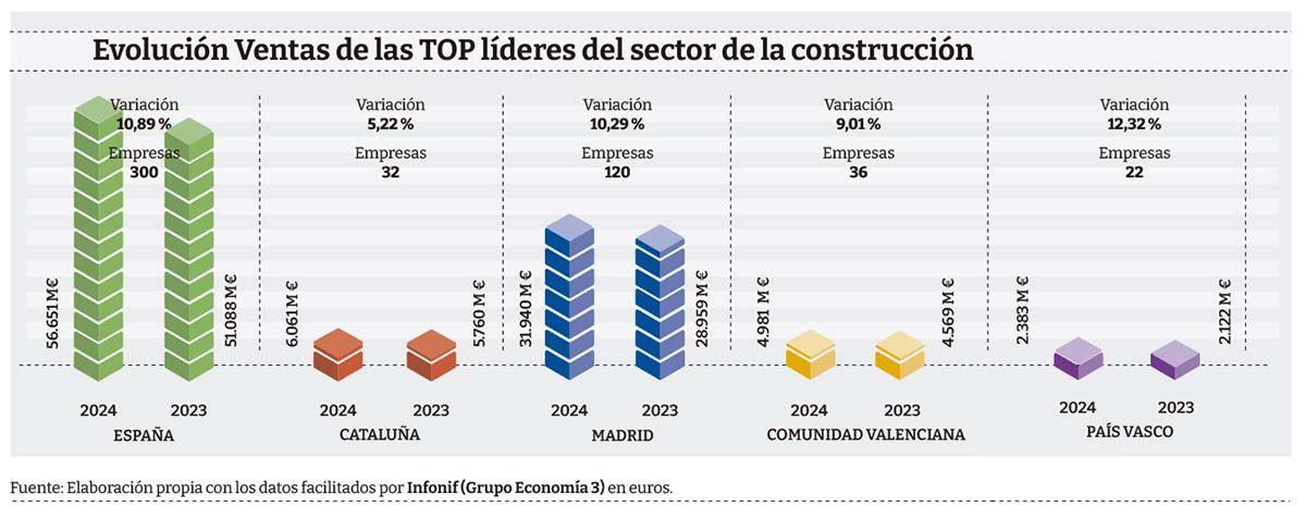 GRAF-RANK-Construccion-ventas