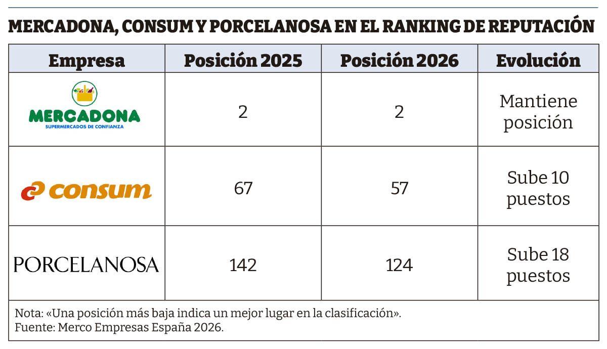 Reputacin-marca-Tabla